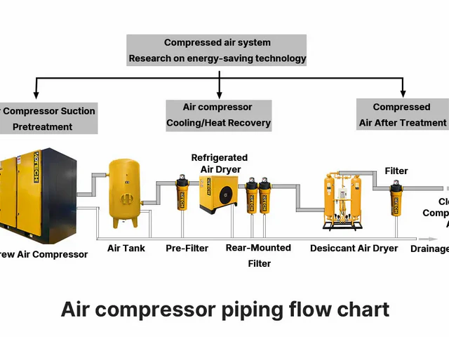 Reliable Two-Stage Rotary Screw Air Compressor Supply Chain - OEM