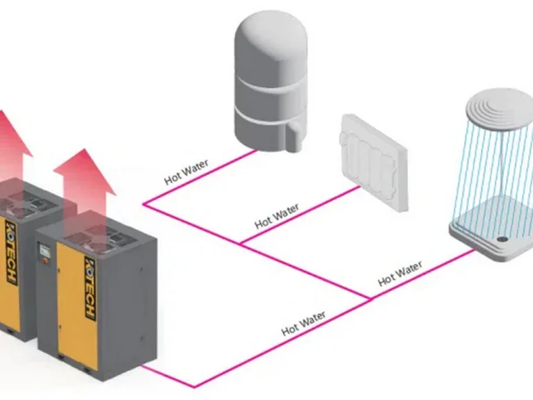 The ROI of Investing in Double Stage Compression Technology - Analysis