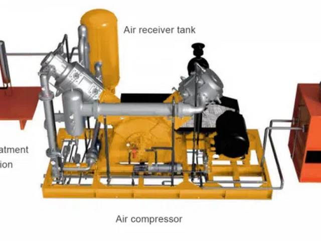 Two-Stage Screw Compressors with Integrated Air Dryers - Ready to Ship